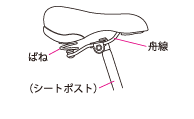 サドルの変形・破損確認（一般・電動アシスト）イメージ01