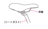 サドルの変形・破損確認（スポーツ用サドル）イメージ01